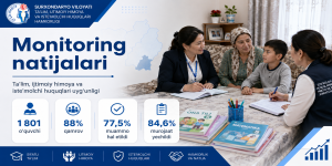 Raqamlar ortidagi mas’uliyat: uyda ta’lim olayotgan bolalar holati nimani ko‘rsatdi