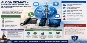 Bir kuningizni aloqasiz tasavvur qila olasizmi?