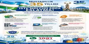 Mustaqillik bayrami arafasida iste’molchilarga eslatma