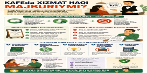 Kafeda xizmat haqi majburiymi?