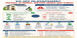 Uy-joy olayapsizmi? Shartnomada «investor» bo‘lib qolib ketmang!