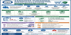 Zangiota tumanida iste’molchilar huquqlarini himoya qilish bo‘yicha 2026-yil 1-chorak yakunlari